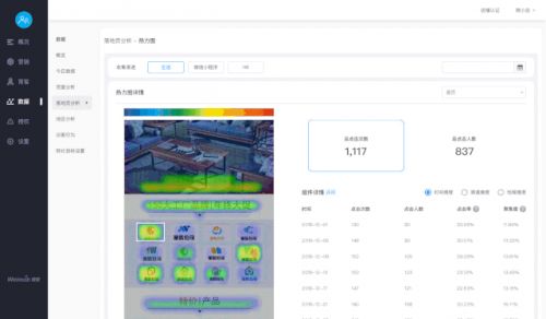 微盟智營銷 企業(yè)數(shù)據(jù)埋點(diǎn)實(shí)施干貨