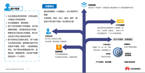 跨境電商出海第一步到底要不要建站?