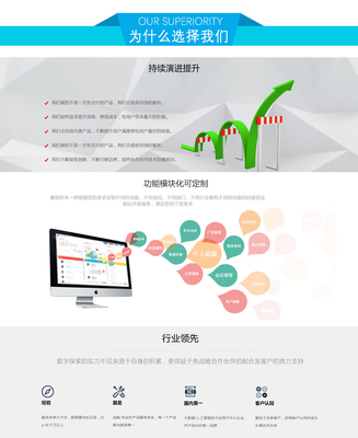 【云&middot;企業(yè)官網(wǎng)】快速建站,客戶管理,客戶營銷!